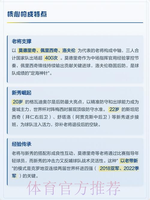 2026世界杯克罗地亚贝林厄姆阵容解析全面分析