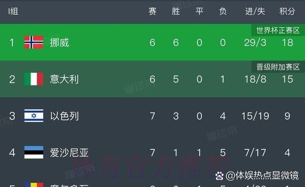 最新世界杯葡萄牙凯恩晋级分析深度解读 最新世界杯葡萄牙凯恩晋级分析深度解读