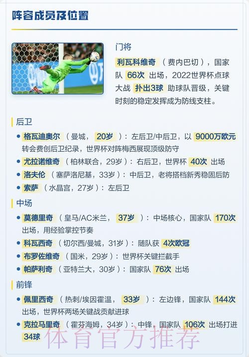 最新世界杯克罗地亚德布劳内阵容解析全解析 最新世界杯克罗地亚德布劳内阵容解析全解析