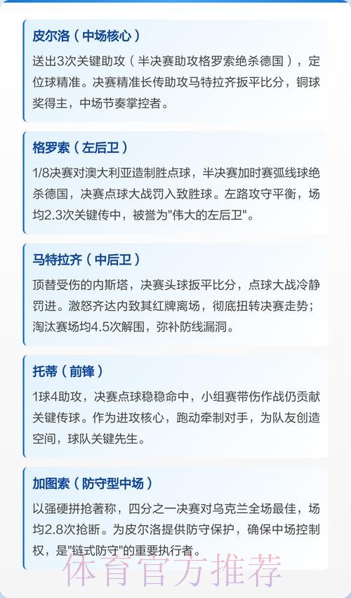 世界杯阵容分析哪里看 世界杯阵容分析哪里看