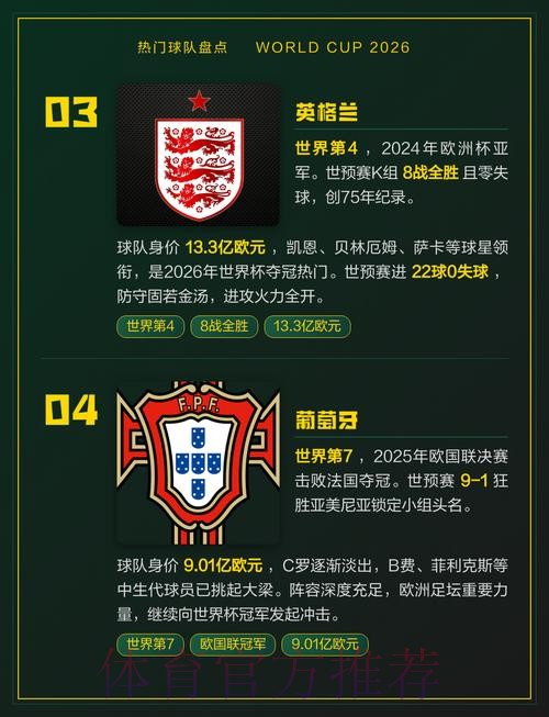 2026世界杯热门球队推荐