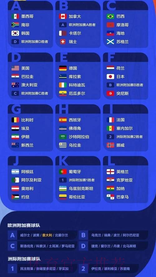 2026美加墨世界杯热门球队怎么看