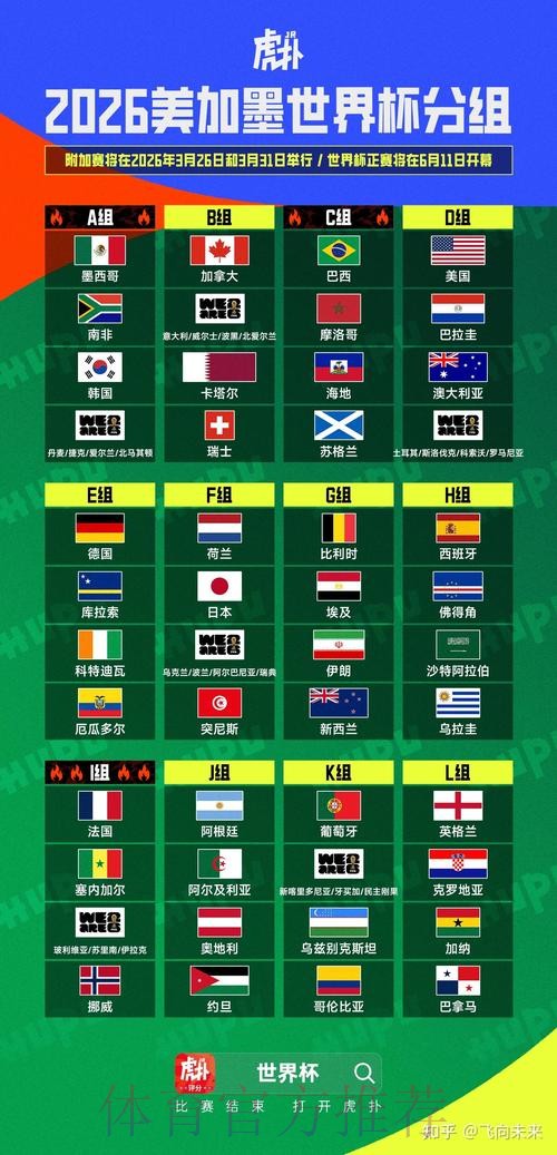 2026美加墨世界杯专家预测APP