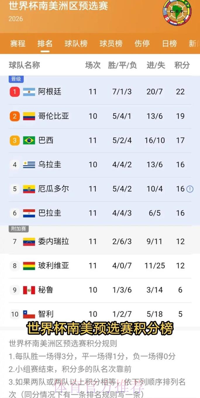 2026美加墨世界杯积分榜哪个平台好