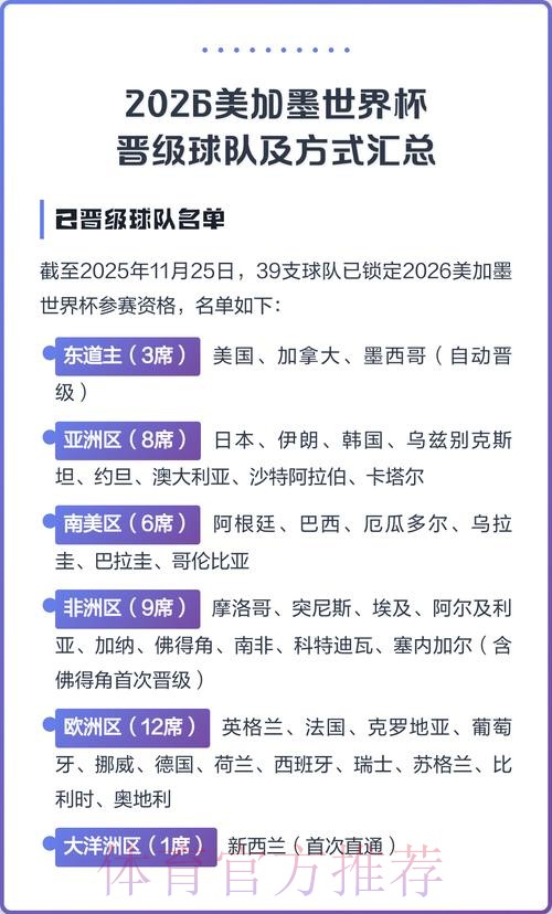 2026美加墨世界杯强队排名方法
