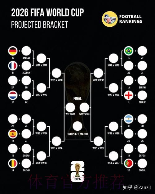 2026世界杯胜负预测APP